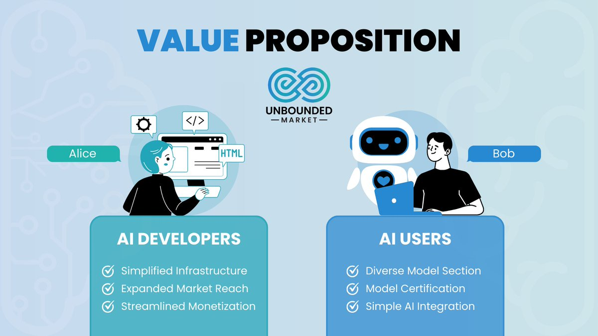 Value Proposition